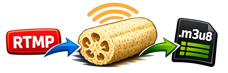 ffloofah